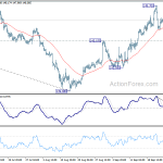 gbpjpy20180929w1