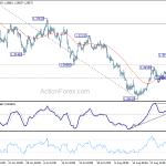 gbpusd20180901w1