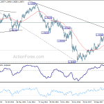 gbpusd20180901w3