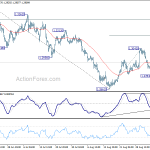 gbpusd20180908w1