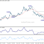 gbpusd20180908w2