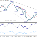 gbpusd20180908w3