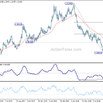 gbpusd20180912b2