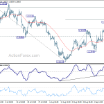 gbpusd20180915w1