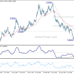 gbpusd20180915w2