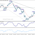 gbpusd20180915w3