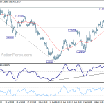 gbpusd20180922w1