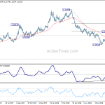 gbpusd20180927b2