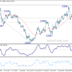 gbpusd20180928b1