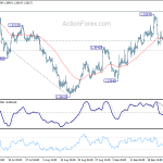 gbpusd20180929w1