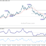 gbpusd20180929w2