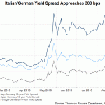 italy spread