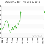 marketpulse20180906061