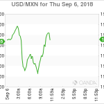 marketpulse20180906062