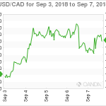 marketpulse20180908w2