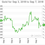 marketpulse20180908w4