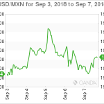 marketpulse20180908w5