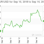 marketpulse20180915w1