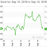 marketpulse20180915w3