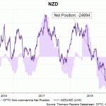 nzd