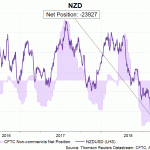 nzd