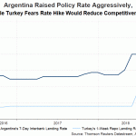 policy rate