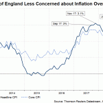 uk cpi