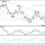 usdcad20180901w1