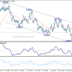 usdcad20180903a1