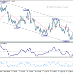 usdcad20180905a1