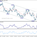 usdcad20180906a1