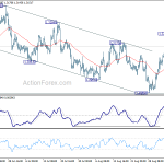 usdcad20180907b1