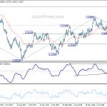 usdcad20180911a2