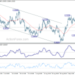 usdcad20180915w1