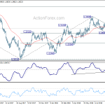 usdcad20180915w2