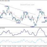 usdcad20180920a1