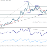 usdcad20180922w3