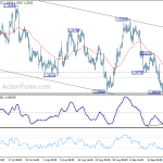 usdcad20180926a1