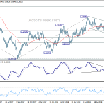 usdcad20180926a2