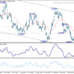 usdcad20180927a1