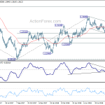 usdcad20180928a2