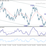 usdcad20180929w1