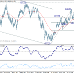 usdjpy20180901w2