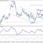 usdjpy20180907b1