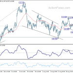 usdjpy20180908w1