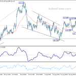 usdjpy20180910b1