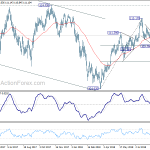 usdjpy20180910b2