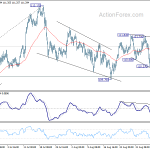 usdjpy20180912b1