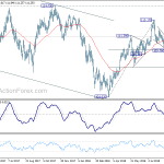 usdjpy20180912b2