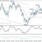 usdjpy20180915w2